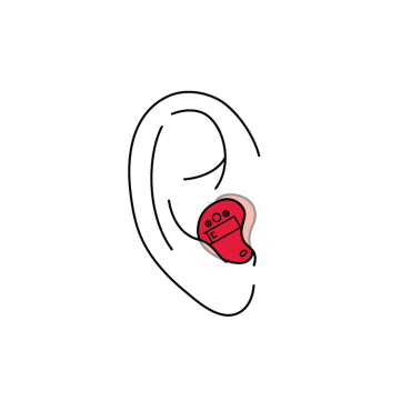 In-the-Canal (ITC) hearing aids